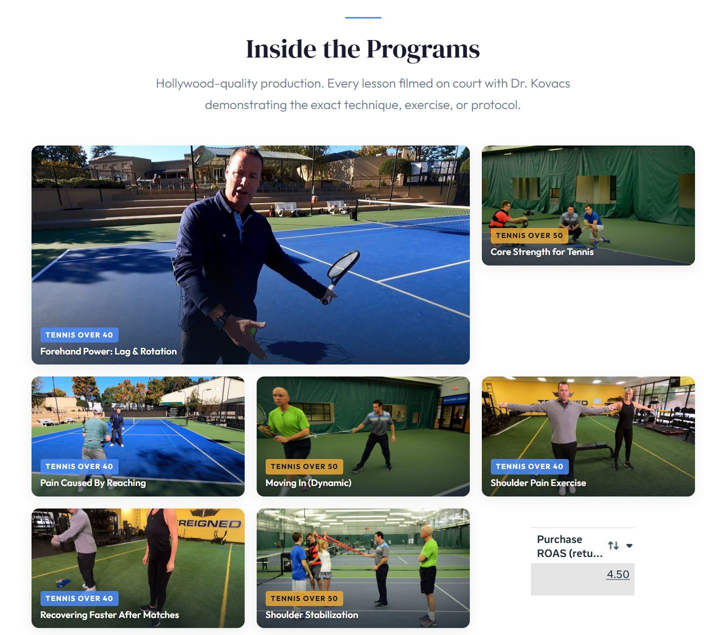 Sales page rebuild with 4.50x ROAS